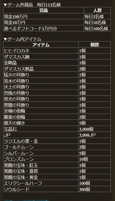 グラブル グラブルで最高1000万がもらえる キャンペーン開催 無料10連ガチャを利用することで100万円やゲーム内アイテムが抽選でプレゼント 期間終了後2名に1000万円が当たる ミニゴブ速報 グラブルまとめ