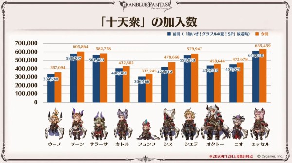 グラブル グラブルフェス ここだけレポート 内容まとめ ミニゴブ速報 グラブルまとめ