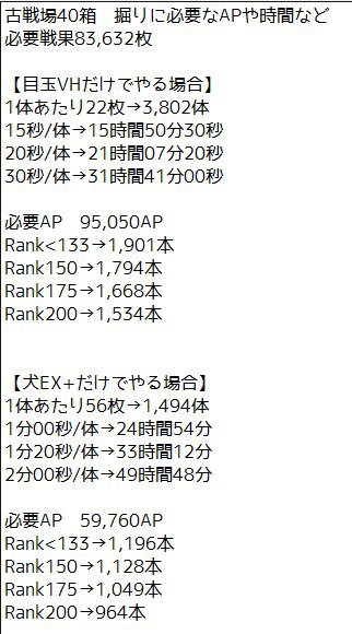 グラブル 戦貨ガチャ40箱を目指す部 Hellの戦貨が増えたものの目玉や犬で目指すには変わらないap消費 ミニゴブ速報 グラブルまとめ