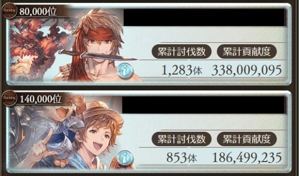 グラブル 9月火有利 本戦2日目終了時点でのボーダーは8万位が前回と並び英雄ライン以外は前回比を上回る貢献度に いよいよ100 150が解放される3日目へ突入 ミニゴブ速報 グラブルまとめ