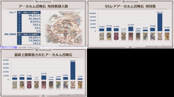 グラブル グラブルフェス18 ここだけレポート 統計データ情報まとめ 5周年スキン人気投票結果が発表 ミニゴブ速報 グラブルまとめ