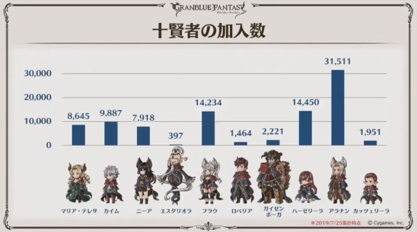 グラブル アーカルム召喚石性能な雑談 割と使い所に困るジャスティスさん等 賢者共々圧倒的性能で人気なサンという存在 ミニゴブ速報 グラブル まとめ