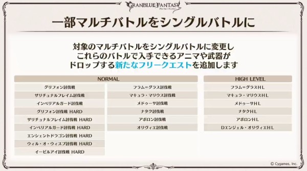 グラブル 7周年生放送 今後のアップデート情報まとめ ミニゴブ速報 グラブルまとめ