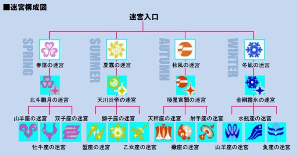 Psp Conception 俺の子供を産んでくれ 最新情報 ミノムシの徒然なる走馬灯