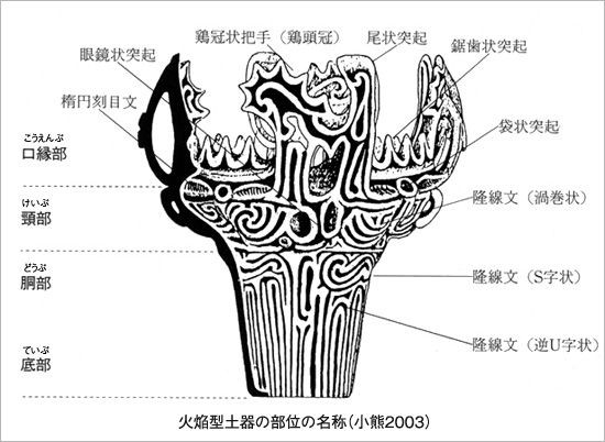 火 焔 土 器 どーらくのブログ