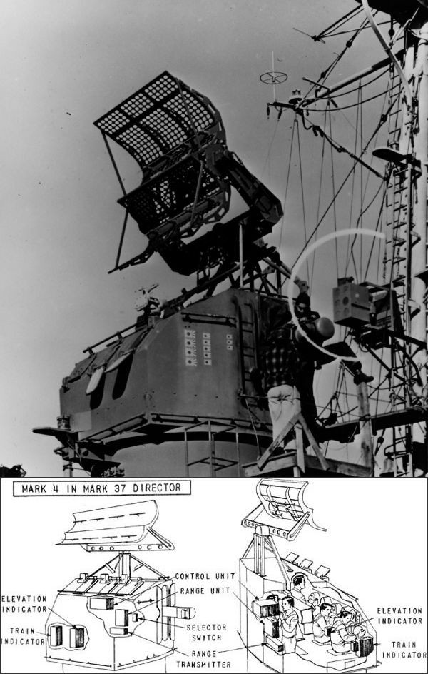 日本海軍の艦艇用対水上射撃用電波探信儀の開発の顛末について : 日本