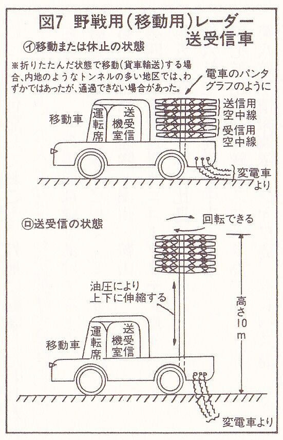 かわいい！ 本土防衛レーダー連隊奮戦始末」の紹介と補足説明について その他
