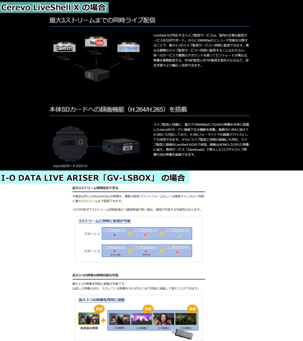 Obs Studioは使わない 配信の現場で使われるライブエンコーダーの魅力とは みんすくの部屋 調査資料0号室