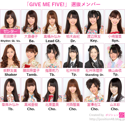 GIVE ME FIVE!」ポジション : ポジション48
