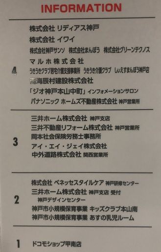 3468 スターアジア不動産投資法人 東神戸センタービル みらっちのブログ Returns