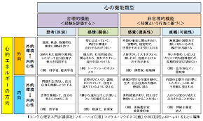 パーソナリティの理論について 心理学用語 プチゆる講座blog
