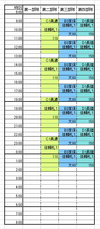刀剣乱舞 鍛刀キャンペーン 依頼札と手伝い札は何枚くらい用意して挑む 刀剣乱舞速報 とうらぶまとめ