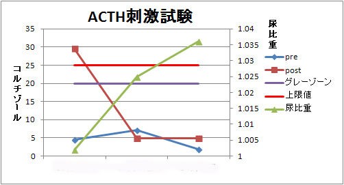 まさかのヒントいただきました その１ 副腎皮質機能亢進症編 風の動物病院のブログ