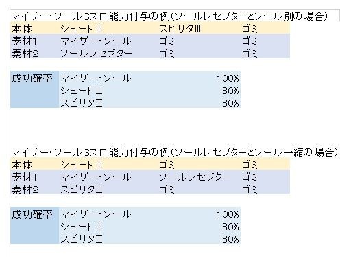 ソールレセプター活用術 テクターだいすき