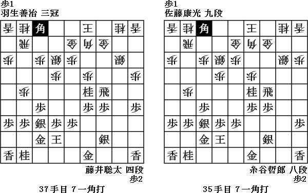 観る将棋 観戦レポ 藤井聡太四段 炎の七番勝負 第７局 藤井聡太 四段 Vs 羽生善治 三冠 17年4月23日 日 Chura将棋 はじめての 観る将棋 ブログ