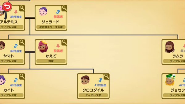 直系以外の継承者 つぐみー スマホがゲーム機