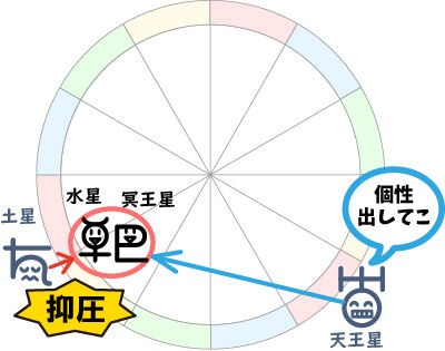 星読み演習 ゆたぼん 冥王星と水星のデュエット みさとんの 晴好雨奇diary