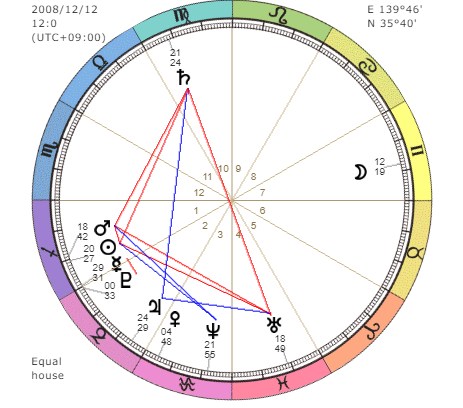 星読み演習 ゆたぼん 冥王星と水星のデュエット みさとんの 晴好雨奇diary