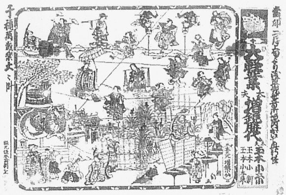 安政二年(1855)乙卯 : 見世物興行年表 安政二年(1855)乙卯 : 見世物興行年表