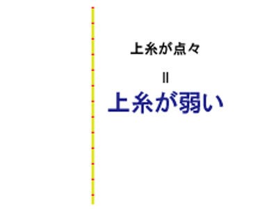 家庭用ミシンの糸調子器の合わせ方 ミシンの 困った ないですか