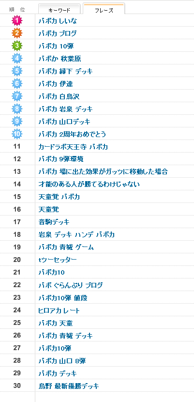 雑記 検索ワードまとめ 10月度 せぴあ色のそら バボカ ブログ