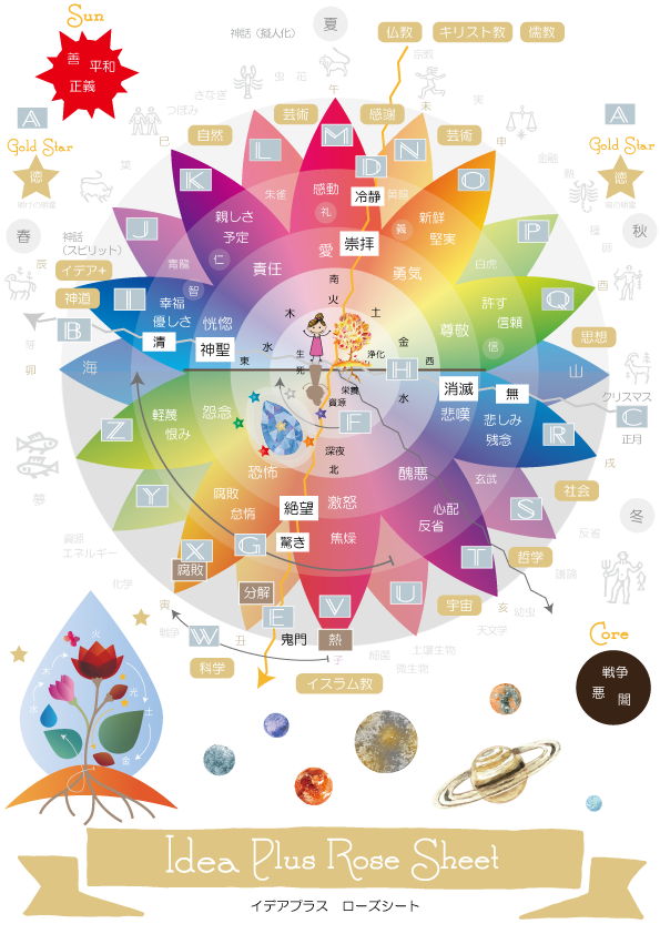 13 ローズシート 感情と精神の曼荼羅 Missing Link Missing