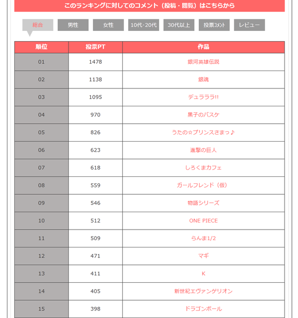 アニメファン1万人が選んだ 声優が最も豪華 だったアニメ 我らがガールフレンド 仮 は ガールフレンド 仮 キューピッド