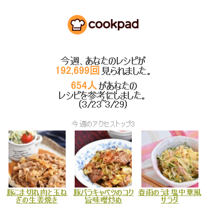 クックパッドさん週間レポート 作り置きおかずレシピとお弁当 心と身体にやさしい料理を 鈴木美鈴オフィシャルブログ Powered By ライブドアブログ