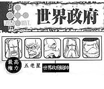 ワンピースまとめ 世界政府 五老星 画像あり みつエモンのオタク情報館