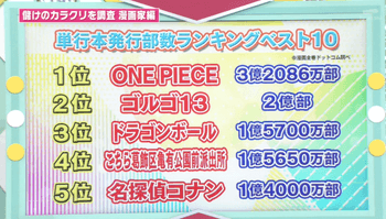 悲報 ワンピース 1億部突破に36巻かかっていた 鬼滅は22巻 みつエモンのオタク情報館