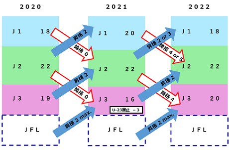 2020シーズンのjリーグレギュレーション Miya Charlieのブログ 2020シーズンのjリーグレギュレーション Miya Charlieのブログ