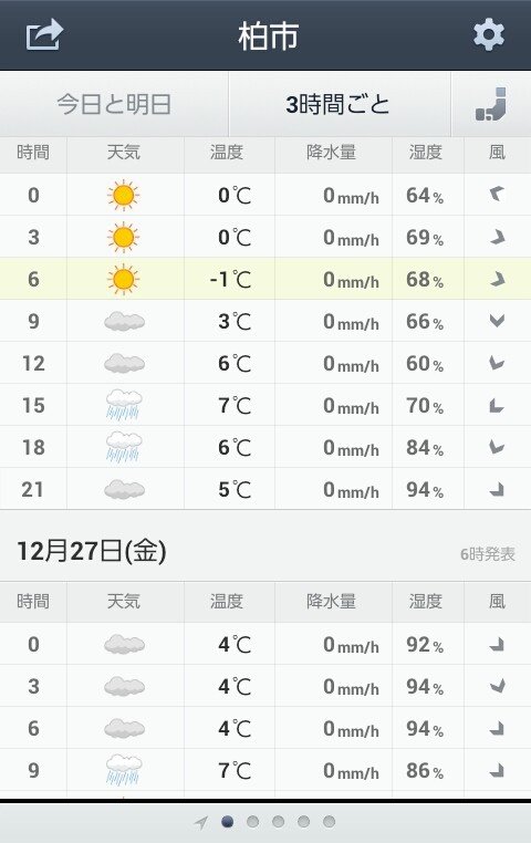 ピンポイント天気 柏市 我孫子市 周辺 12月26日 木 Teruの一人言