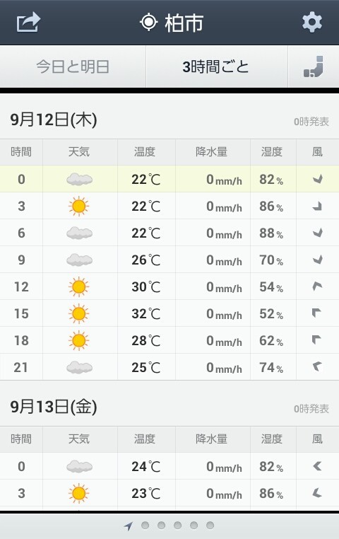 ピンポイント天気 柏市 周辺 9月12日 木 Teruの一人言