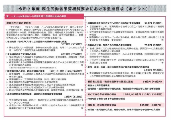 令和7年度 厚生労働省所管予算概算要求」について ~戦没者遺族 令和7年度 厚生労働省所管予算概算要求」について ~戦没者遺族