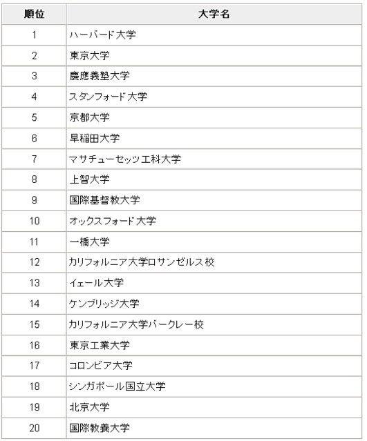 年収1000万円の親が行かせたい大学とは 宮崎県に引越して