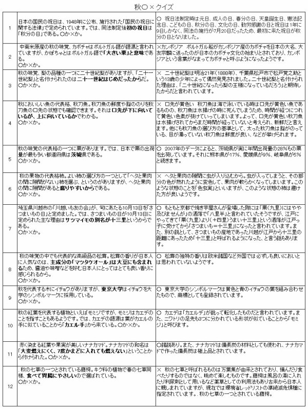 秋のクイズ 40人のデイサービスで喜ばれるレクとは