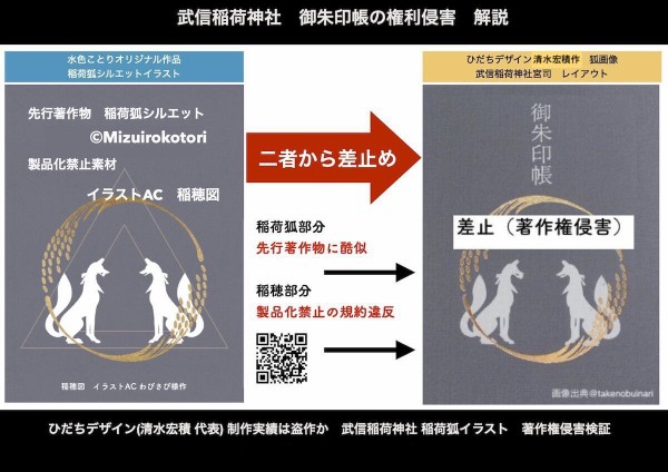 報告とお願い ５件の稲荷狐イラスト権利侵害 武信稲荷神社 仲尾宗泰宮司 清水宏積デザイン 著作権侵害等 武信稲荷神社 盗用疑惑 御朱印帳 仲尾宗泰宮司 清水宏積ひだちデザイン ロゴ Hp制作および虚偽捏造の誹謗中傷sns投稿