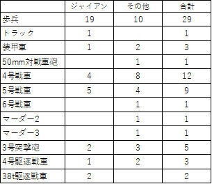 Patton's Best(HJ/AH)をプレイする【5】 : もりつちの徒然なるままに