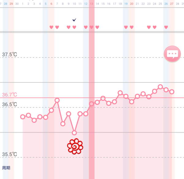 妊娠したときの基礎体温 カテゴリ変更 私がお母さんになるまで
