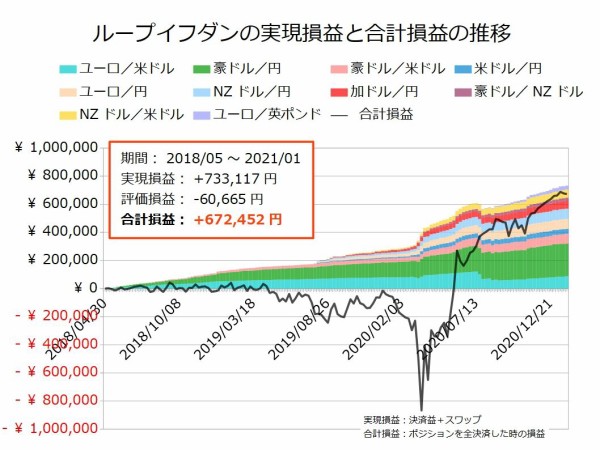 21年2月版 ユーロ 円のループイフダン設定と運用実績 不労所得でセミリタイアを目指す30代のブログ 21年2月版 ユーロ 円のループイフダン設定と運用実績 不労所得でセミリタイアを目指す30代のブログ