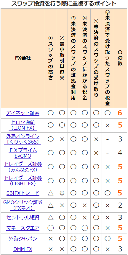 元手10万円が1億に化けるスワップ投資 28年間の複利運用で1億円到達 宝くじです 不労所得でセミリタイアを目指す30代のブログ