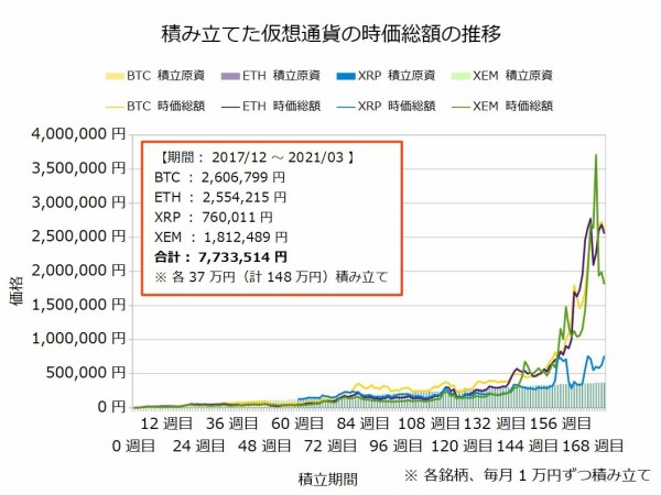 Coincheckつみたての始め方】口座開設からビットコインの積み立てまで