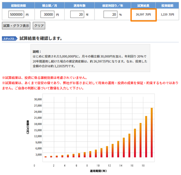 500万円からの資産運用 過去のわたしを救う最強ポートフォリオ 不労所得でセミリタイアを目指す30代のブログ