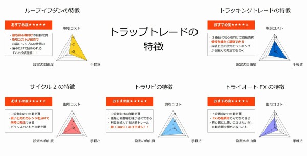 Fx自動売買比較 累計利益はサイクル2 実現損益はループイフダンがトップです 2019年1月7日週 不労所得でセミリタイアを目指す30代のブログ