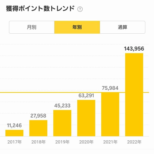 おすすめのふるさと納税】年100万円利用する投資家がよかったと思う返