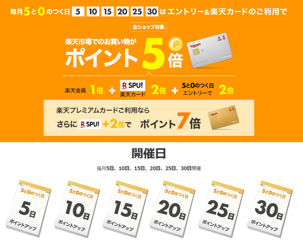 おすすめのふるさと納税】年100万円利用する投資家がよかったと思う返