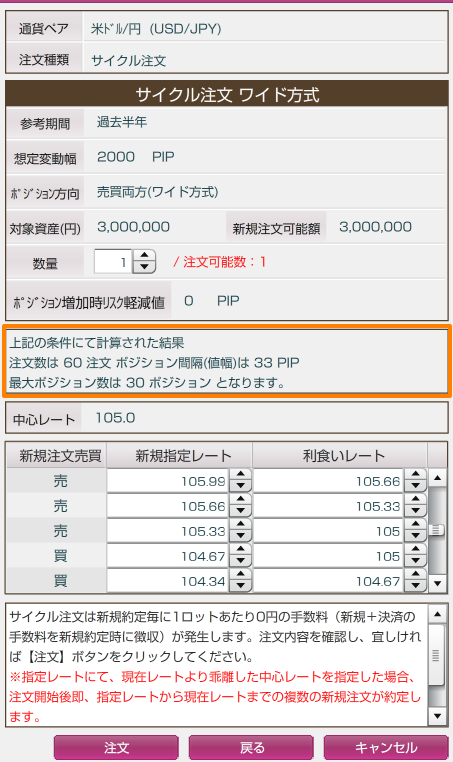 トラリピより優秀 外為オンラインのサイクル注文 不労所得でセミリタイアを目指す30代のブログ