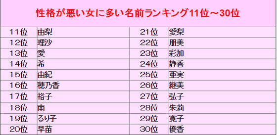 必見 性格の悪い女性の名前top３０が当たってると話題に ももものまとめ日記