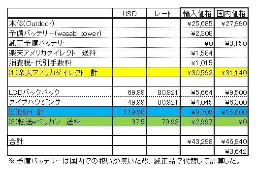 遠いとこからお取り寄せ その2 Mntのblog