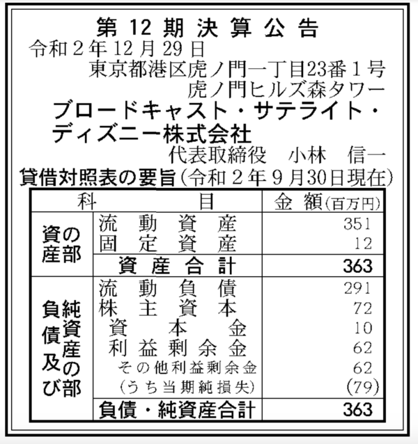 ブロードキャスト サテライト ディズニー 決算公告 第12期 官報ブログ